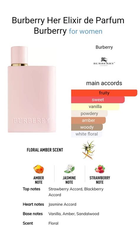 burberry perfume her notes|burberry her perfume chemist warehouse.